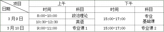 深圳大学专科自考学历报名专插本