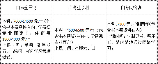 深圳大学2019自考本科费用