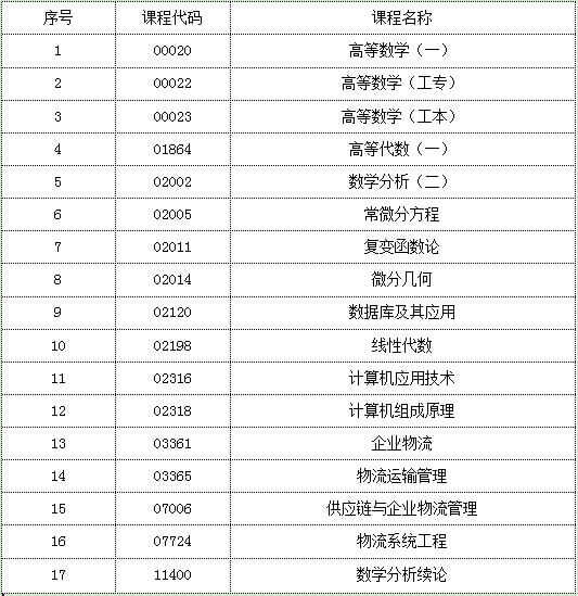 深圳大学大专自考计算机信息管理